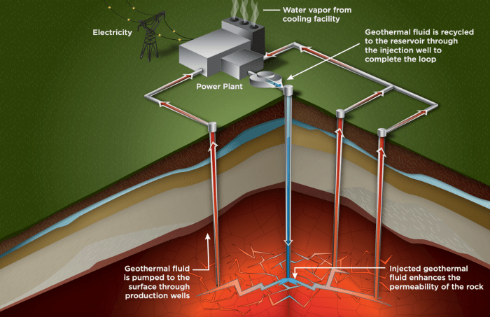 US Department of Energy Wants To Give Geothermal Pilots Million Us implements emergency permitting procedures speed geothermal energy