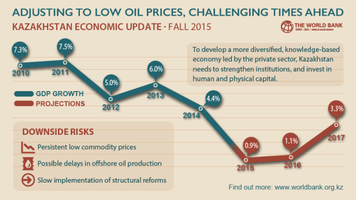 Kazakhstan minister says oil price above 70 75bbl likely suits all countries
