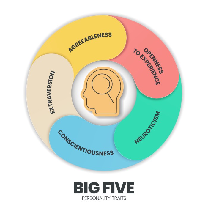 Big Five Personality Traits Infographic Has 4 Types O - vrogue.co Big 12 commish big ten sec share great responsibility with cfp model