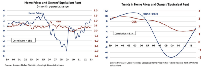Feds daly says inflation her main focus right now