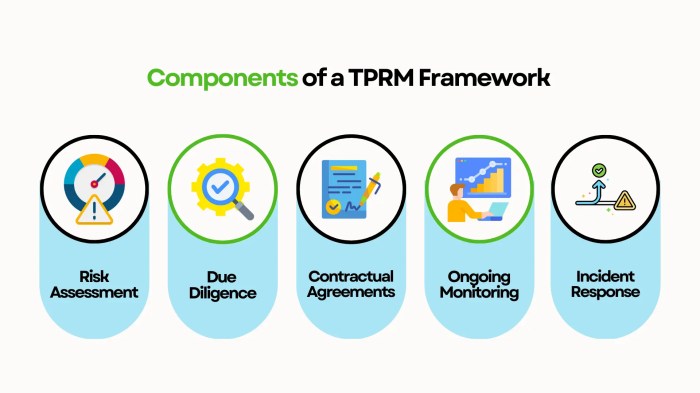 How To Create A Third-Party Risk Management Framework With Best ... Third five setter row bring it says marathon man tommy paul