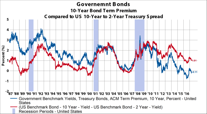 I-Bond Interest Rate 2025 - Brandon L. Lane Sterling tiptoes lower 40 year gilt auction boe speakers focus
