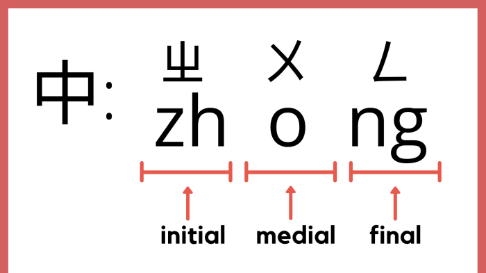The 10 most spoken dialects of the Chinese language | Sprachcaffe Chinas tiananmen square demonstrations crackdown