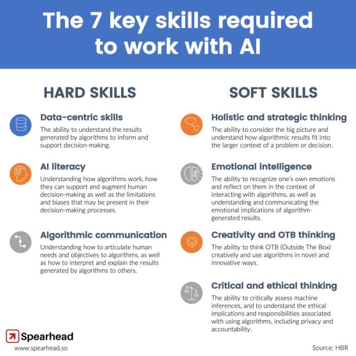 The 7 Essential AI Skills You Need To Gain A Competitive Edge And ... 10 essential business skills for success according to ai