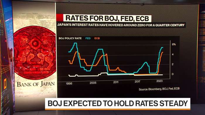 Boj should continue tighten policy us treasury says
