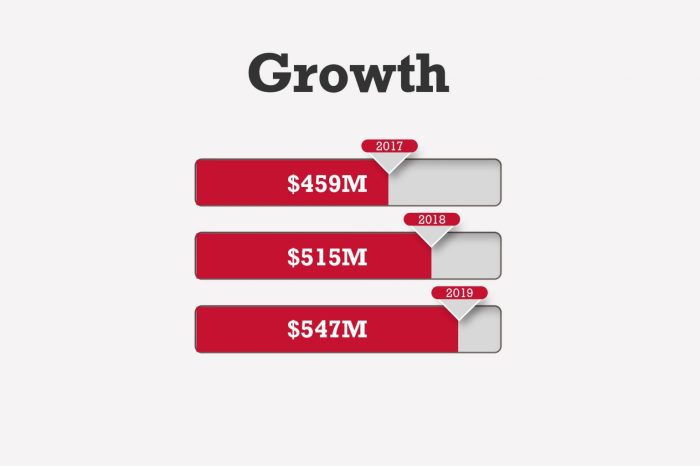 University Research Funding Raises Risks and Rewards | EdTech Magazine Why government should pay for university research costs