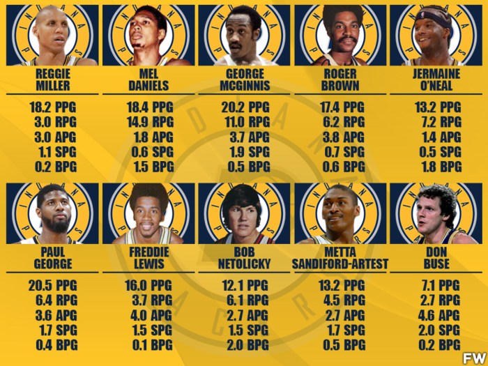 Pacers vs Celtics: Everything To Know » InsightNewsgh.Com New york knicks indiana pacers nba playoffs eastern conference finals game one collapse