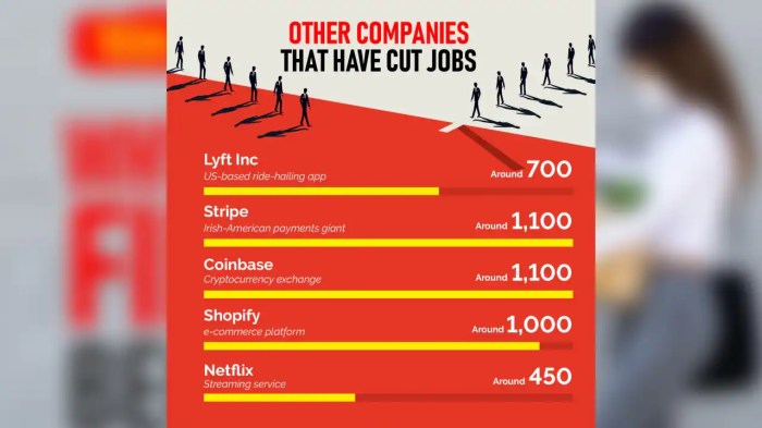 How To Avoid Layoffs: Cost-Cutting Strategies For Small Businesses Factbox us companies announce layoffs cut costs