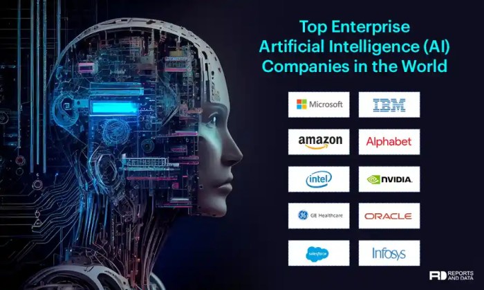 Top AI Startups Impacting 10 Industries Top 10 entrepreneurs of all time according to ai