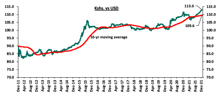 Kenyan shilling stable versus dollar lseg data shows