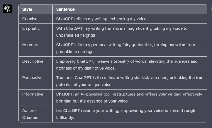Power of ChatGPT Prompts for Essay Writing - Essay Writing Made Easy ... 8 ways chatgpt can make you a better writer