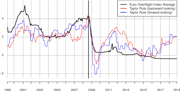 ECB monetary policy communications: A spectrum of financial market ... Ecbs escriva sees scope minor monetary policy easing