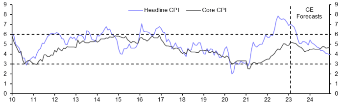 South African rand strengthens ahead of local PMI, car sales, Auto News ... South african rand gains before manufacturing pmi vehicle sales data
