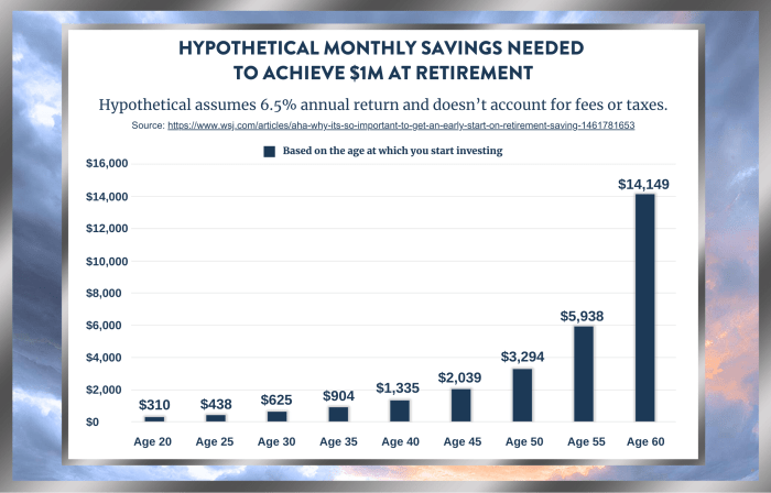 How to feel confident financial future retirement savings