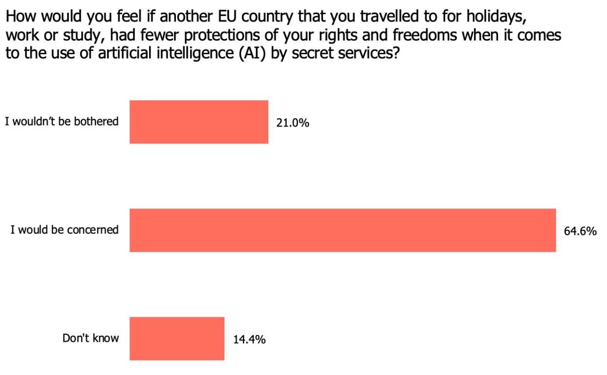 UK government announces its proposals for regulating AI | Technology ... Uk public ai law poll