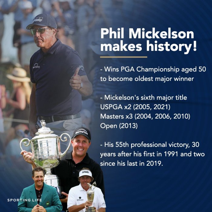 Phil Mickelson Career Wins Phils mick abel looks continue impressive career start vs cubs