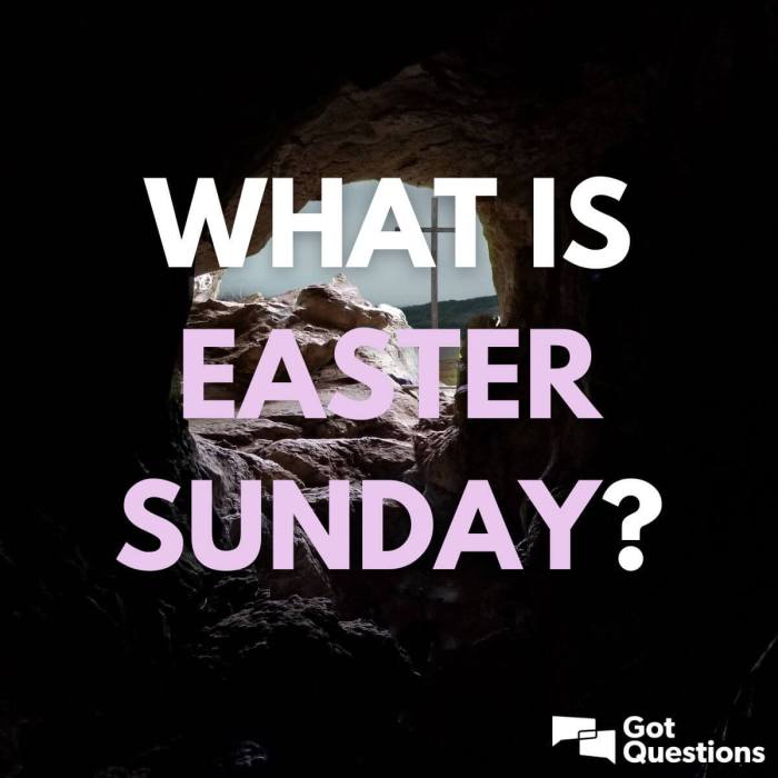 Is Easter Always On Sunday Why easter always sunday