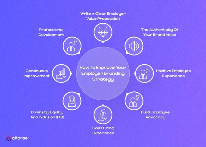 What is Employer Branding? | Strategy and Examples - Iberdrola Employer brand strategies that boost business performance
