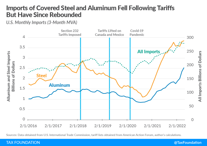Trump Steel Tariffs: How They May Threaten Allies and Economic Growth ... Trump steel aluminum tariffs impact