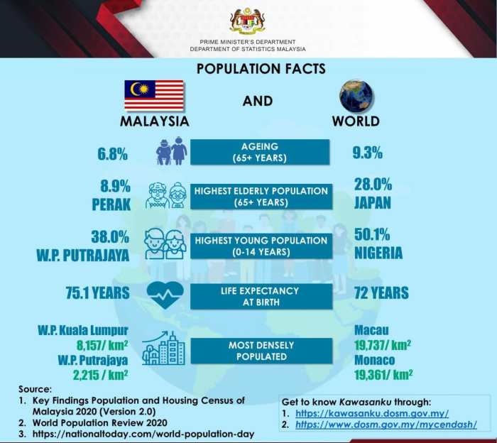 Malaysia most visited country in Southeast Asia this year Malaysias petronas cut 10 workforce not exiting canada ceo says