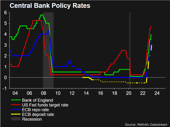 ECB More Cautious Than Fed on Inflation Overshoot in New Target - Bloomberg Ecb policymakers debate risk inflation going too low
