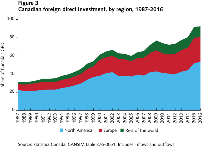 U.S. vs Canada vs Politics Of Trade Tariffs. – ThyBlackMan.com Canada dependent us economy tariffs trump
