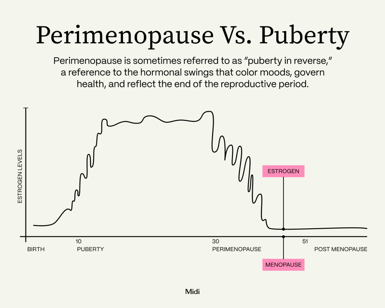 Can You Delay Menopause? Here’s What Scientists Say Can you delay menopause
