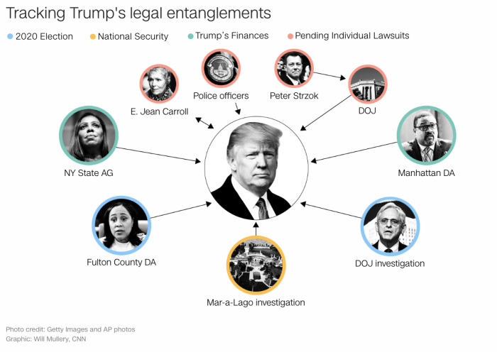 Trump considering skipping one or more GOP primary debate | CNN Politics Trump says musk is not really leaving will be back often