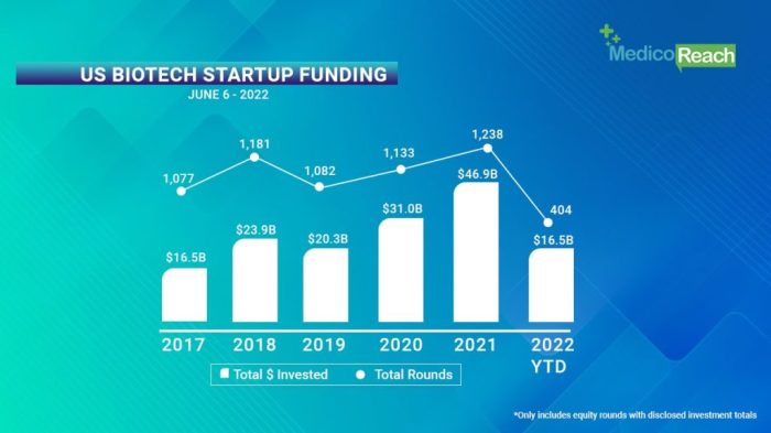Recursion lay off 20 workforce narrows focus amid biotech downturn