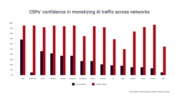 Data monetization for telcos: 3 ideas to inspire your next move Peak data growth is quiet win telcos