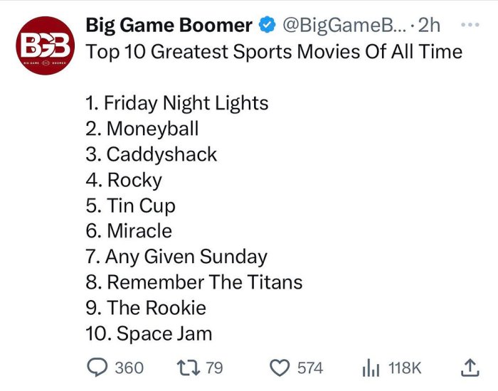 Top 10 sports movies of all time and where to watch them The 10 best sports movies of all time according to ai