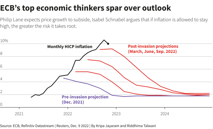 Chartbook 189 The ECB’s inflation dilemma. – ADAM TOOZE Ecbs latest rate cut will help inflation back 2 lane says