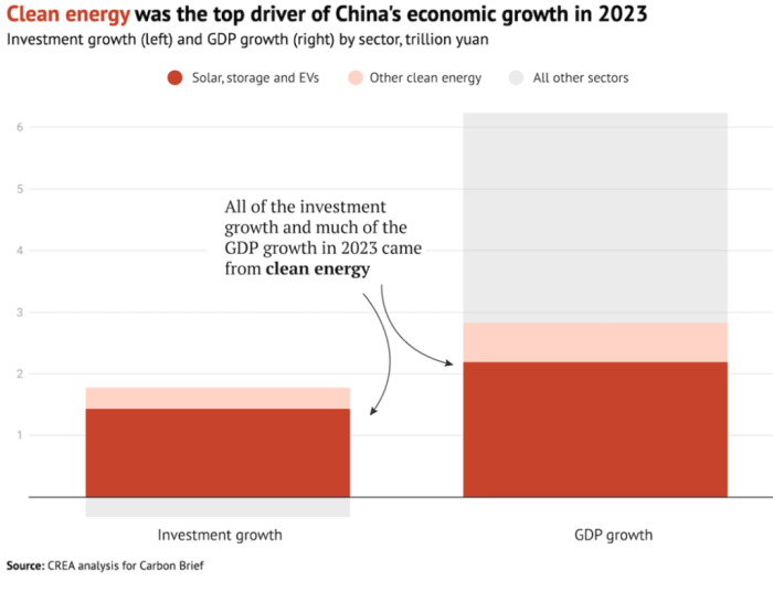 China to meet its 2030 renewable energy target by end of this year ... How china is boosting renewable energy goals