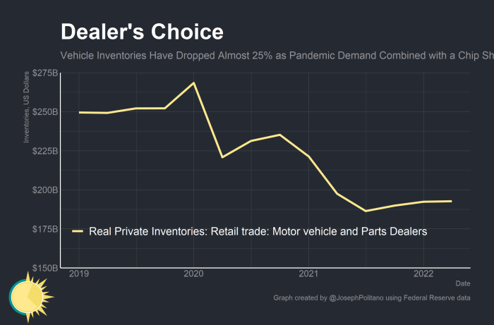 Understanding America's Car Shortage - by Joseph Politano Auto companies in full panic over rare earths bottleneck