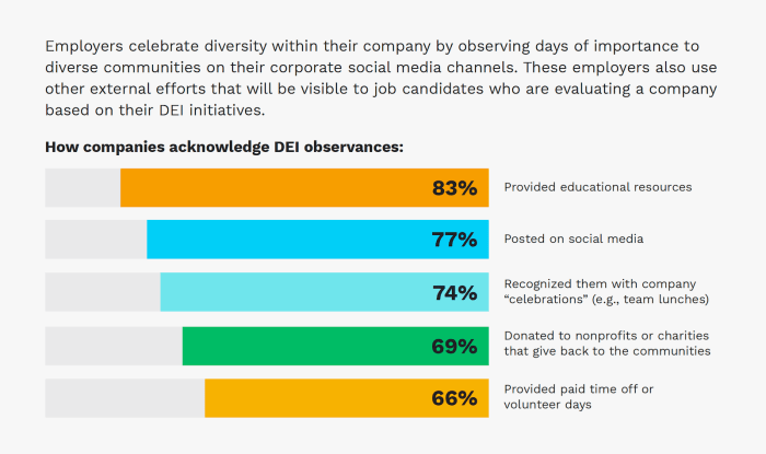 State lawmakers, companies prepare to push back against DEI, 'woke ... Us companies keep dei initiatives list trump diversity order crackdown