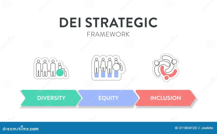 Diversity (DEI) Strategic Framework Infographic Presentation Template ... A new framework for dei