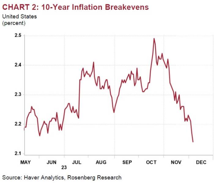 Boj postpone rate hike q1 next year tiny majority economists say