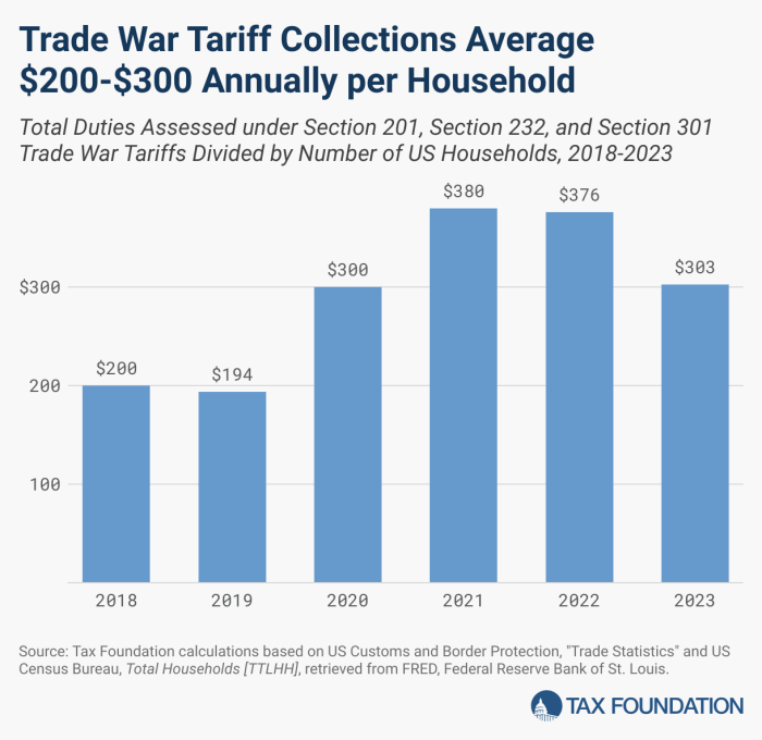 Trump’s Tariffs Prompt Global Threats of Retaliation - The New York Times Trump tariffs biggest clean energy impacts
