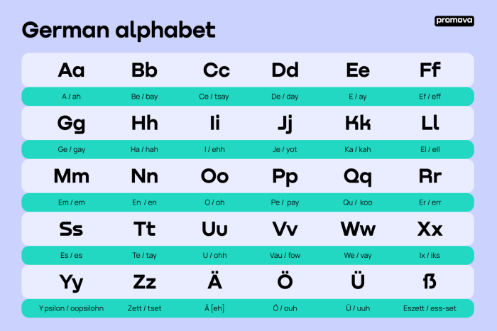 Learn Basic German Language - German Language Basics Guide German consumers pessimism rises amid economic political concerns survey shows