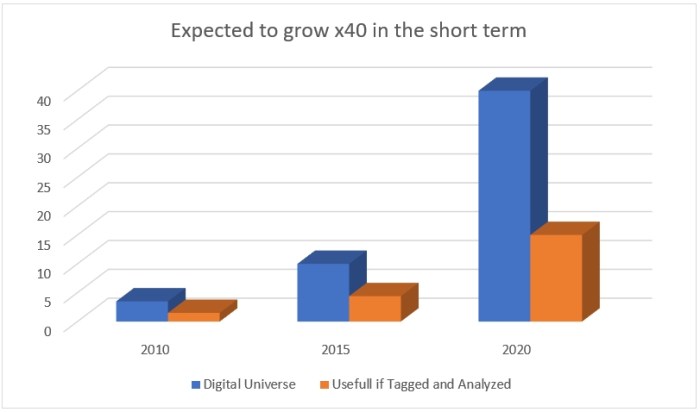 BIG DATA CHALLENGES IN THE CLOUD - Samet Isufi Globaldata extends icg bid deadline ends takeover talks with kkr