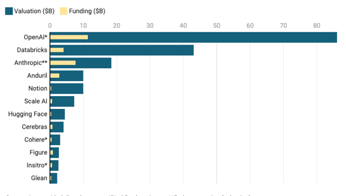 Top 10 AI startups in India Top 10 entrepreneurs of all time according to ai