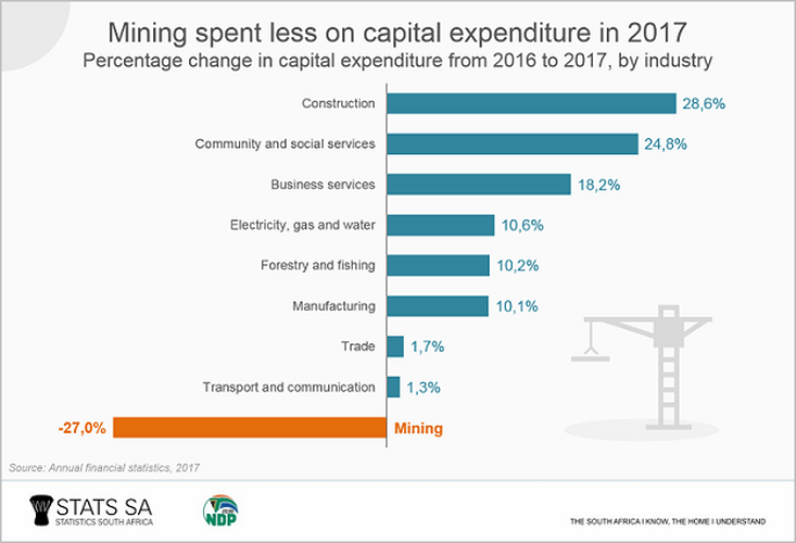 Another blow for businesses in South Africa – BusinessTech South africas business activity growth hits four year high pmi shows