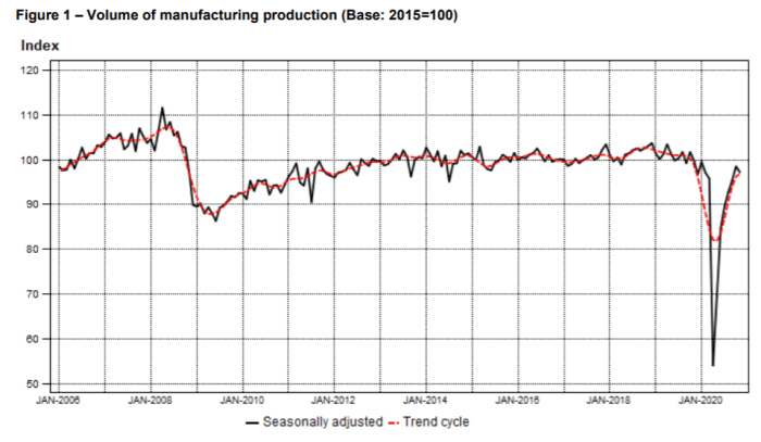 South Africa's Manufacturing industry - South African Market Insights South african rand gains before manufacturing pmi vehicle sales data