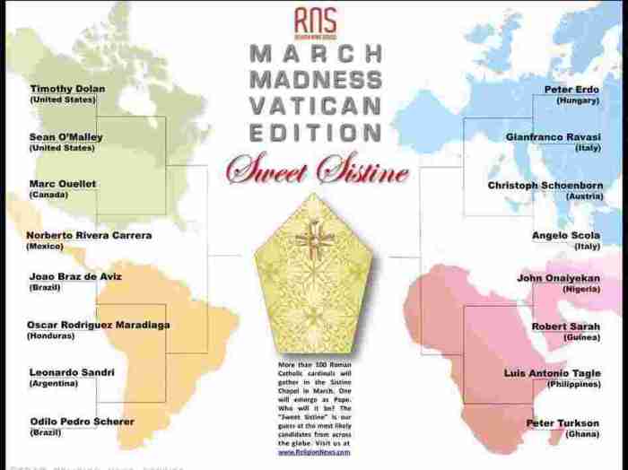 Is Pope Francis moving toward a conclave? Watch new pope announced conclave
