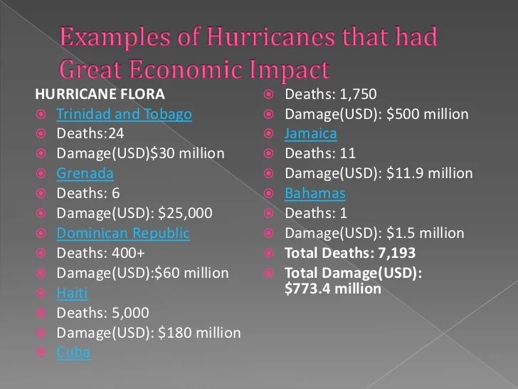 Noaa data storm poor communities essay