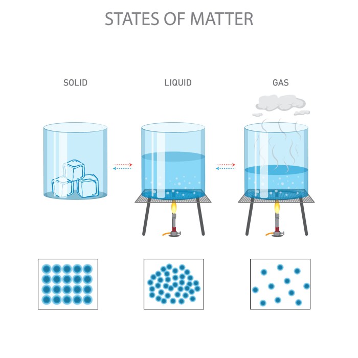 States of matter, solid, liquid, gas differ in particle arrangement and ... Solid sinner breezes past bublik book semi final spot